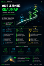Become a Data Analyst in 90 Days — The Complete Career System